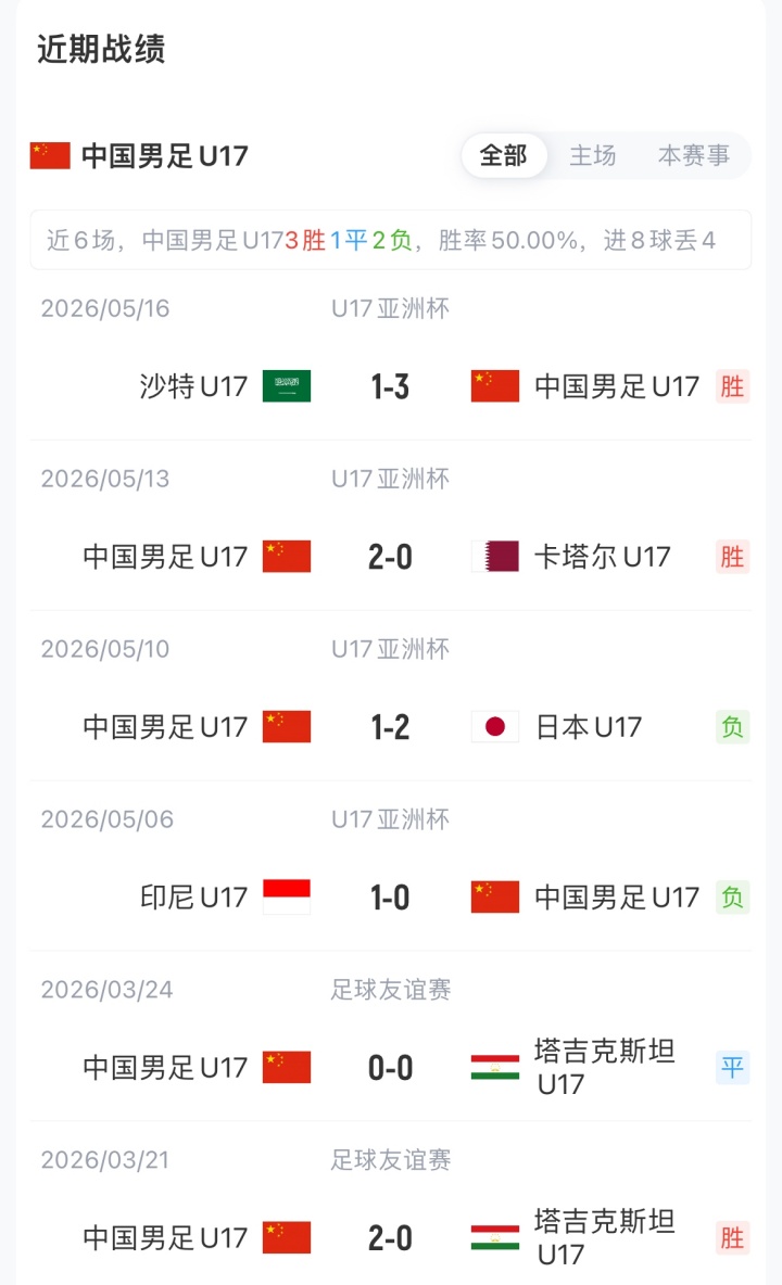 U17亚洲杯半决赛:国少vs澳洲首发出炉,潘朝伟停赛 U17亚洲杯半决赛:国少vs澳洲首发出炉,潘朝伟停赛