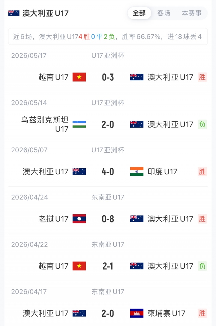U17亚洲杯半决赛:国少vs澳洲首发出炉,潘朝伟停赛 U17亚洲杯半决赛:国少vs澳洲首发出炉,潘朝伟停赛
