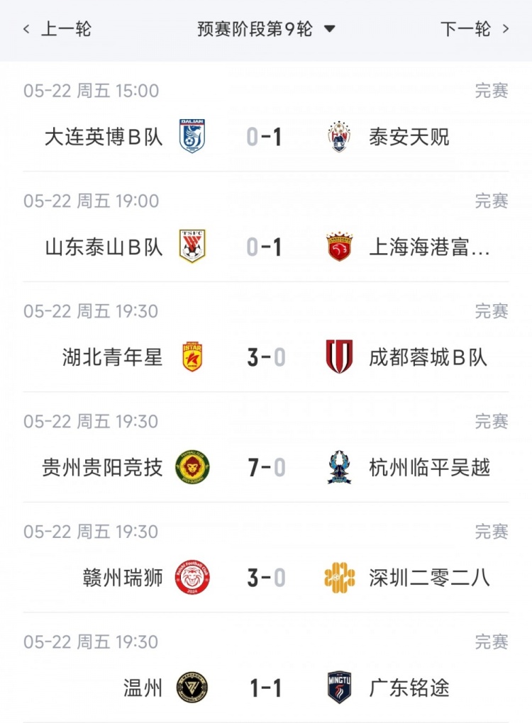 海港B队1-0泰山B队领跑北区 贵州贵阳7-0狂胜登顶南区