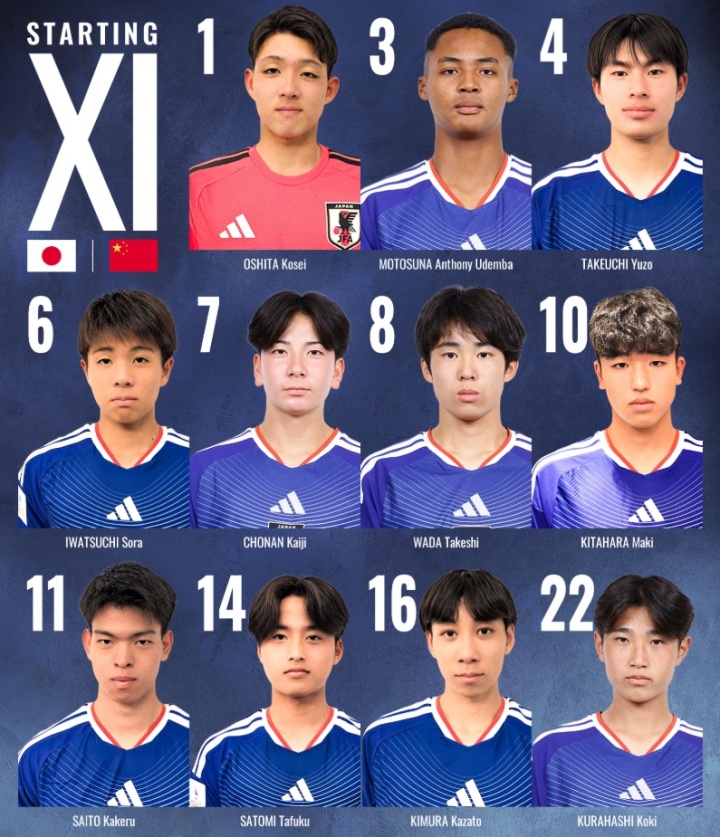 日本U17决赛首发大轮换 对比小组赛中国时更换6人 日本U17决赛首发大轮换 对比小组赛中国时更换6人