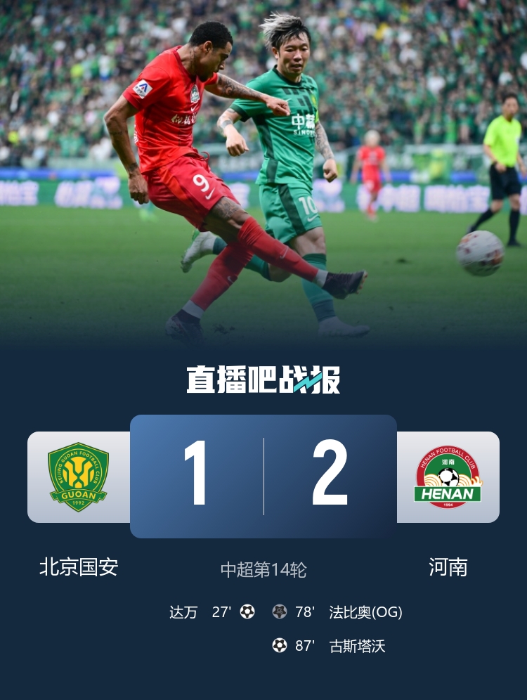 古斯塔沃绝杀+法比奥乌龙 河南2-1逆转国安取三连胜