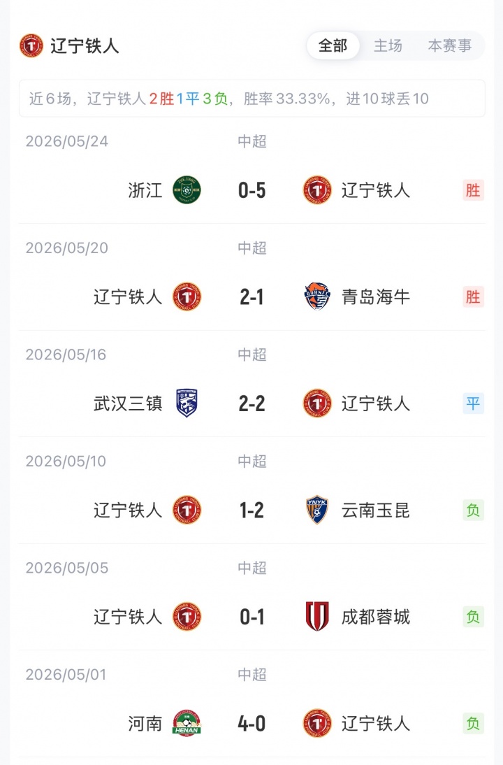 海港客战铁人首发：双外援硬扛四外援，李提香热菲尼奥出战